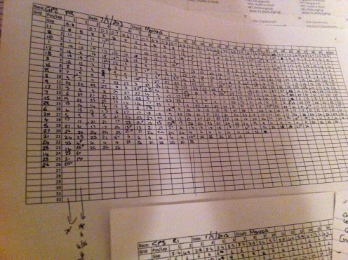 Lap chart of the GP2 Feature Race at Monza. © Leigh O'Gorman