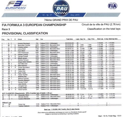 © FIA f3 Media Services.