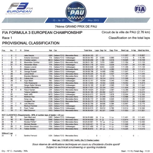 © FAI F3 Media Services.