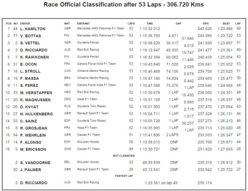 f1 result monza